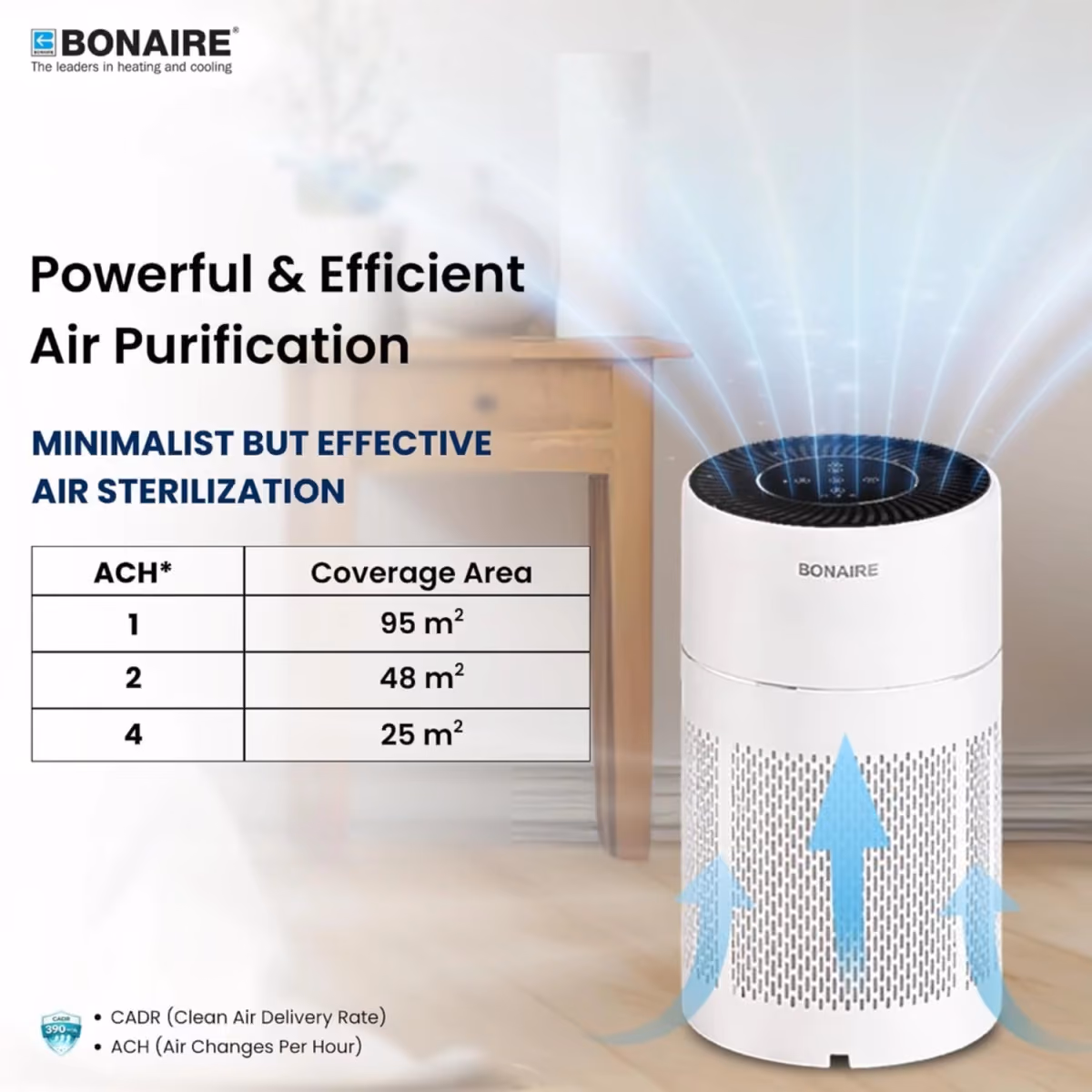 Bonaire GAP13 Smart Air Purifier - Bonaire GAP13 Smart Air Purifier